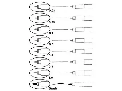 Popisovač technický 4600 0,8 mm