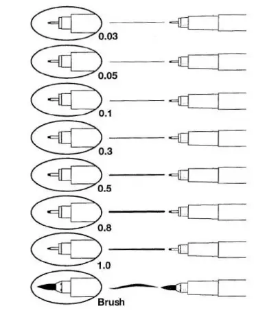 Popisovač technický 4600 - 0,3 mm